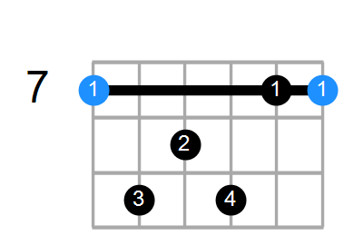 Bmaj7sus4 Chord